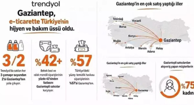 Gaziantep, e-ticarette Türkiyenin hijyen ve bakım üssü oldu